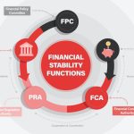 The Role of Regulation in Protecting UK Financial Users