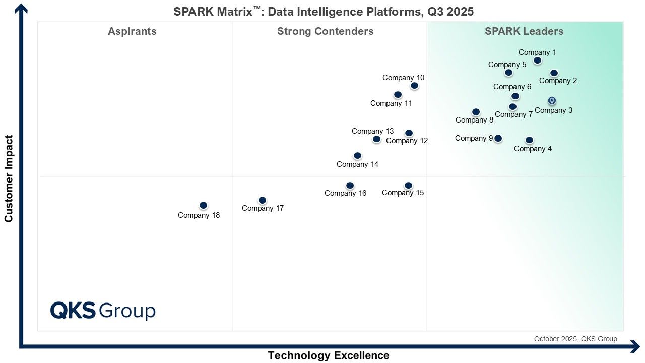 QKS Group Ranks 18 Data Intelligence Platforms as AI Push Exposes Data ...