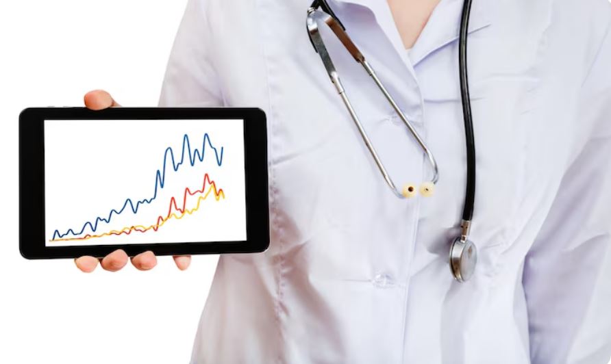 Ge Healthcare Stock Price