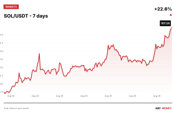 SOL/USDT price over the last seven days