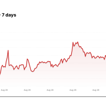 SOL/USDT price over the last seven days