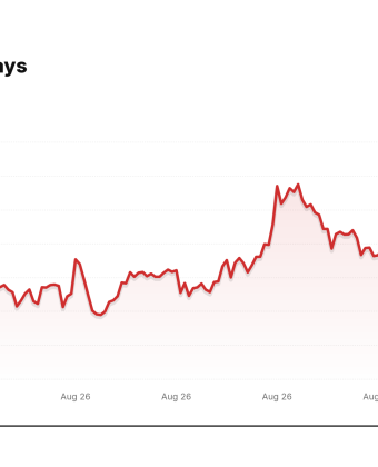 SOL/USDT price over the last seven days