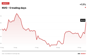 NVO price over the last five trading days