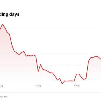 NVO price over the last five trading days