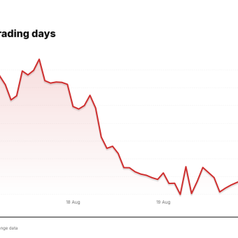 CRWV price over the last five trading days