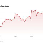 XPEV price over the last five trading days