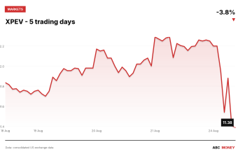 XPEV price over the last five trading days
