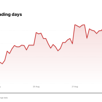 XPEV price over the last five trading days