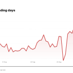 BETR price over the last five trading days