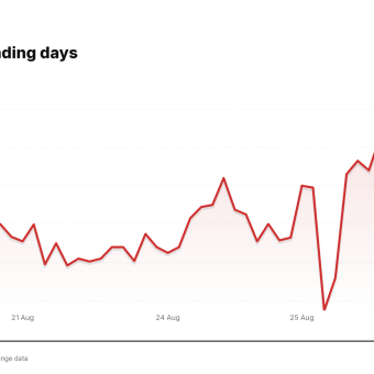 BETR price over the last five trading days