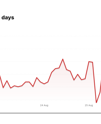 BETR price over the last five trading days