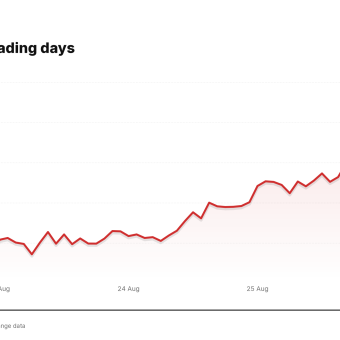 META price over the last five trading days