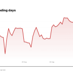 SPCX price over the last five trading days