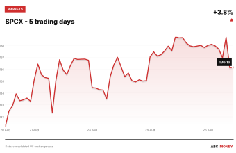 SPCX price over the last five trading days