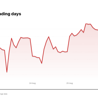 SPCX price over the last five trading days