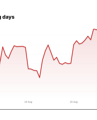 SPCX price over the last five trading days