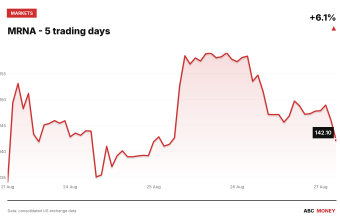 MRNA price over the last five trading days