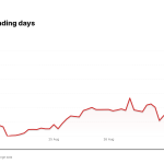 SNPS price over the last five trading days