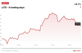 LITE price over the last five trading days
