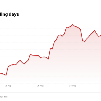 LITE price over the last five trading days
