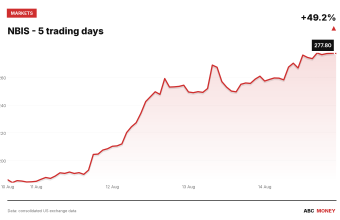 NBIS price over the last five trading days