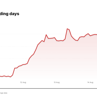 NBIS price over the last five trading days