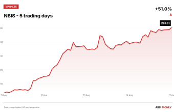 NBIS price over the last five trading days