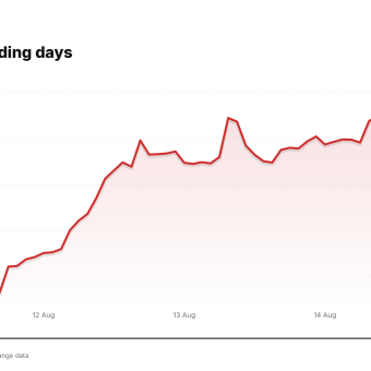 NBIS price over the last five trading days