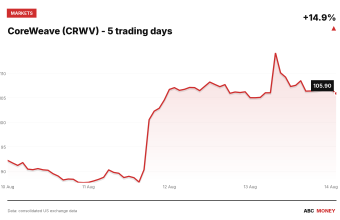 CoreWeave (CRWV) price over the last five trading days