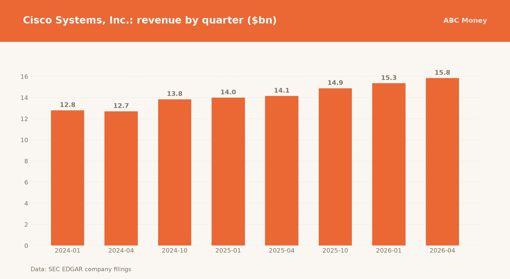 Cerebras Systems Inc. quarterly revenue in billions of dollars from SEC filings