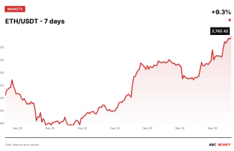 ETH/USDT price over the last seven days