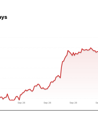 ETH/USDT price over the last seven days