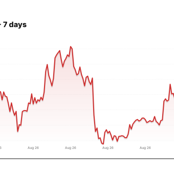 BTC/USDT price over the last seven days