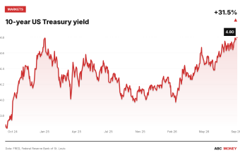 10-year US Treasury yield