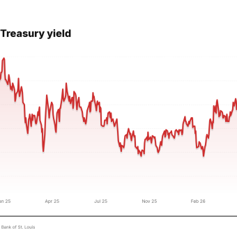 10-year US Treasury yield