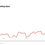 META price over the last five trading days