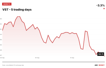 VST price over the last five trading days
