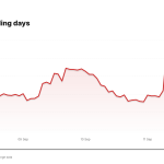 HPE price over the last five trading days