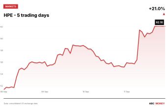 HPE price over the last five trading days