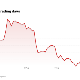 GOOGL price over the last five trading days