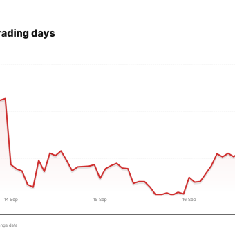 CRWV price over the last five trading days