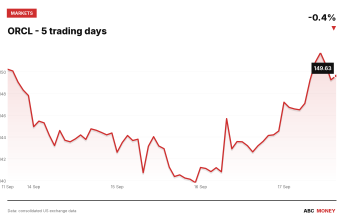 ORCL price over the last five trading days