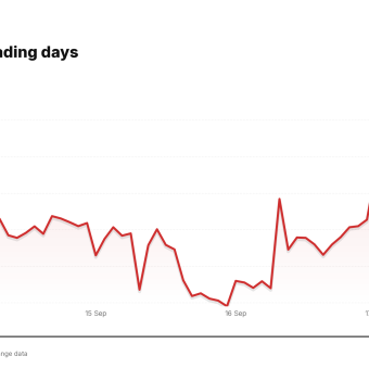 ORCL price over the last five trading days