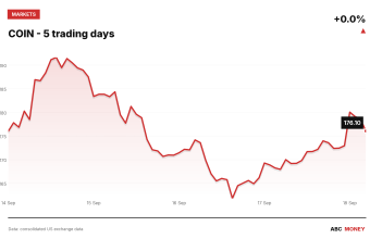 COIN price over the last five trading days