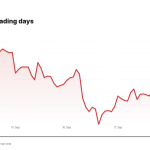 HOOD price over the last five trading days