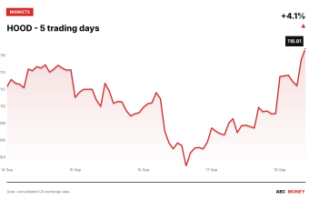 HOOD price over the last five trading days