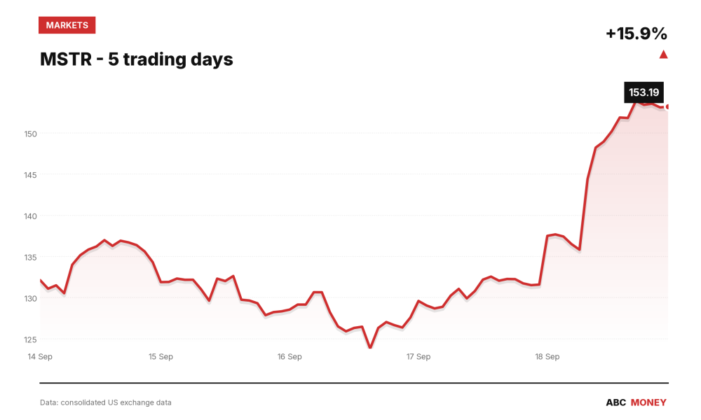 MSTR price over the last five trading days