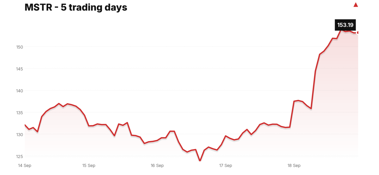 MSTR price over the last five trading days
