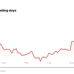 MSTR price over the last five trading days