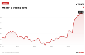 MSTR price over the last five trading days
